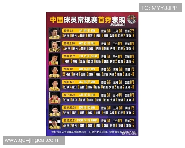 杨瀚森NBA生涯得分追平孙悦并列中国第七姚明9240分稳居榜首